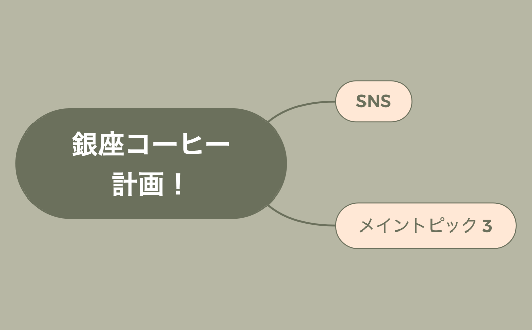 銀座コーヒー計画！