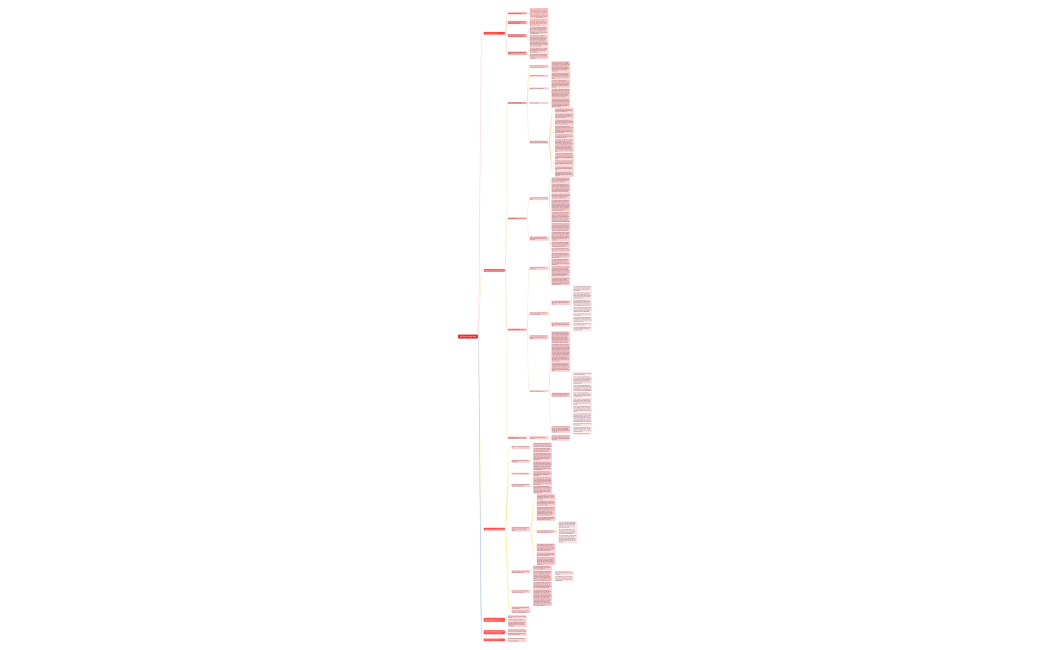 32 Quy tắc đạo đức