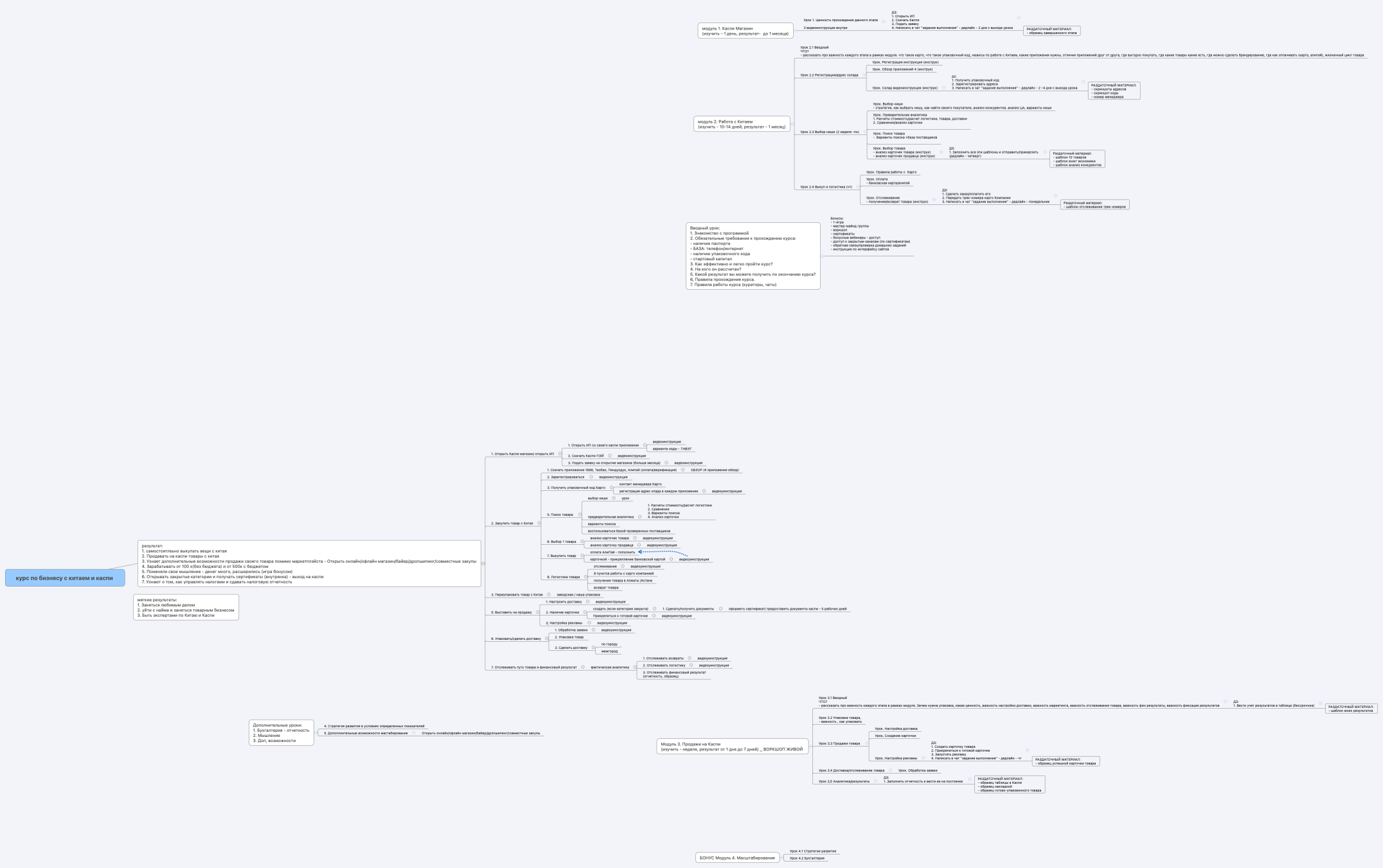 курс по бизнесу с китаем и каспи 