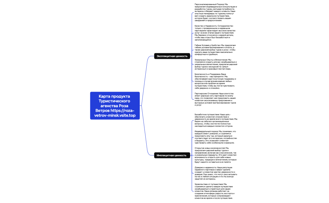 Логическая карта