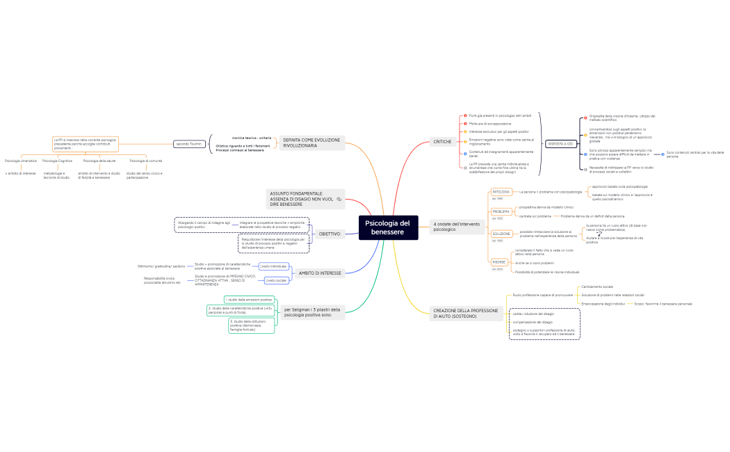 Psicologia del benessere iPad 