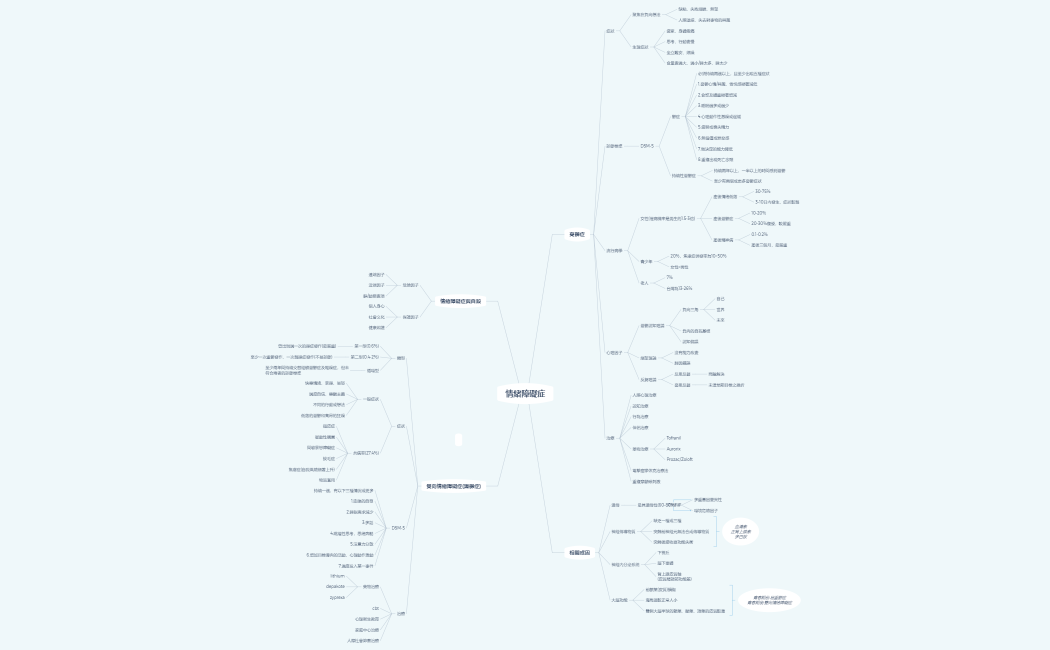 情緒障礙症_aca111120_黃榆家
