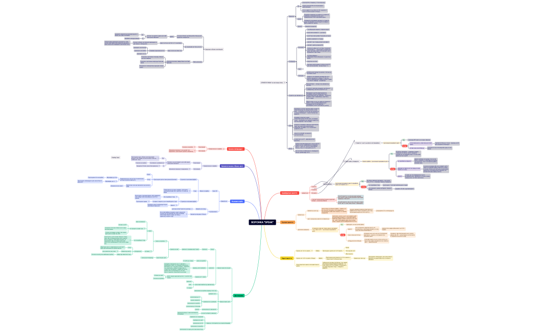ВОРОНКА SPEAK