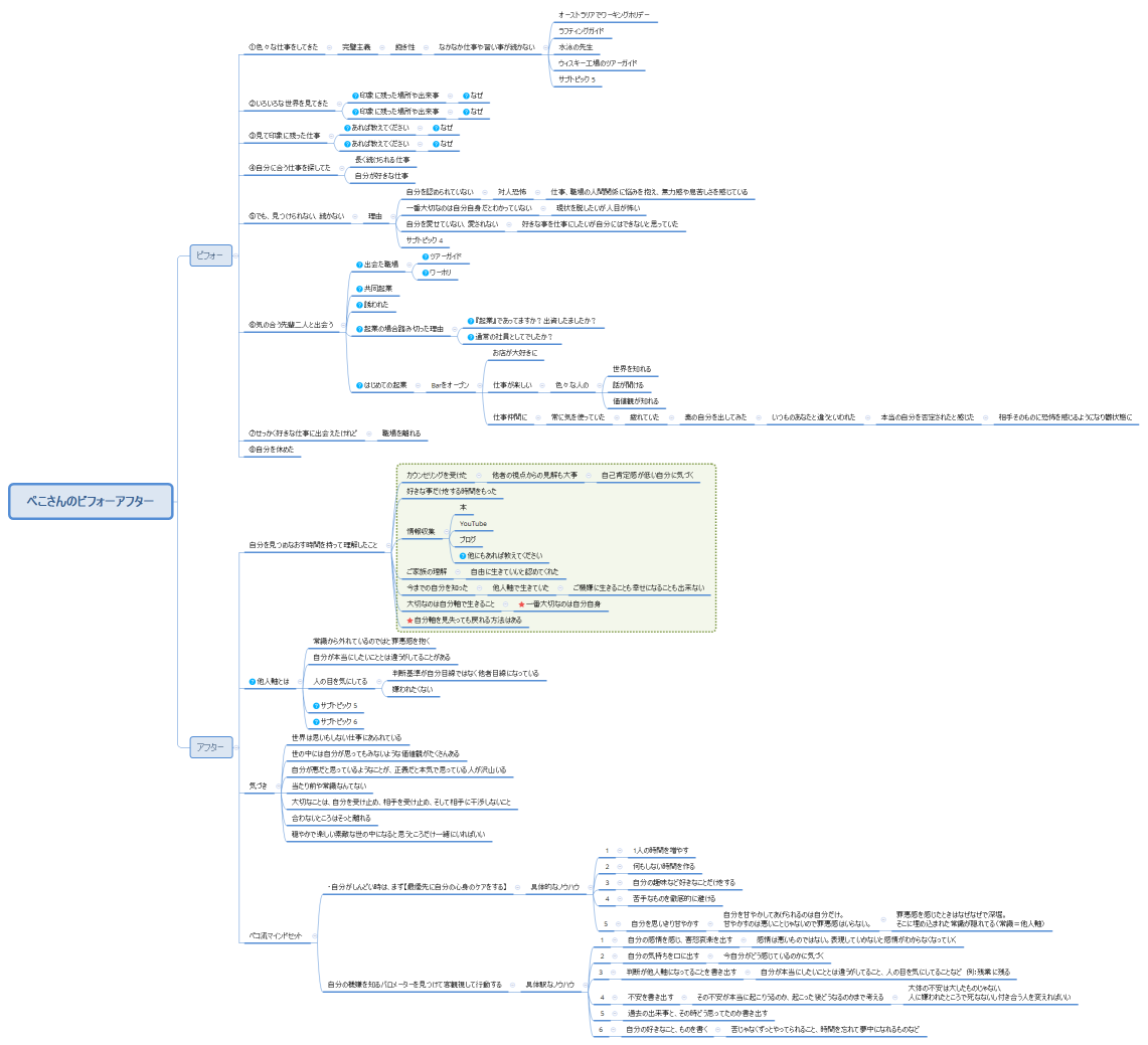 ぺこさんのビフォーアフター