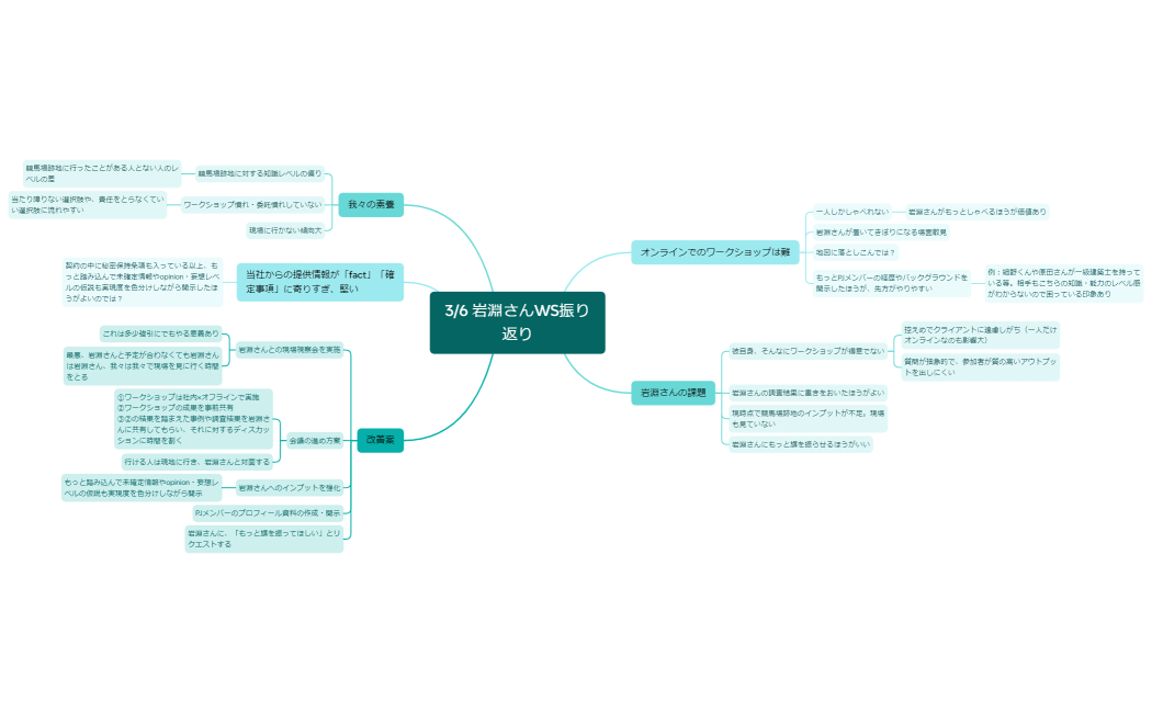 36 岩淵さんWS振り返り