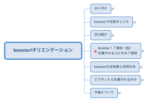 booster!オリエンテーション