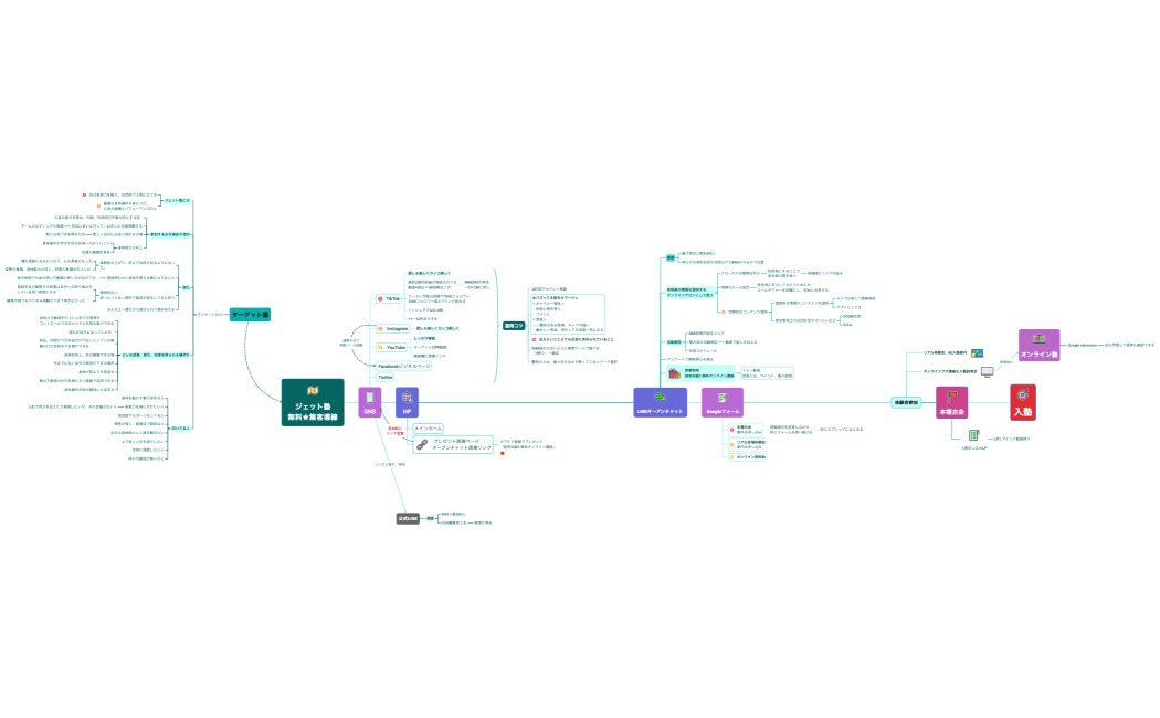 ジェット塾無料★集客導線
