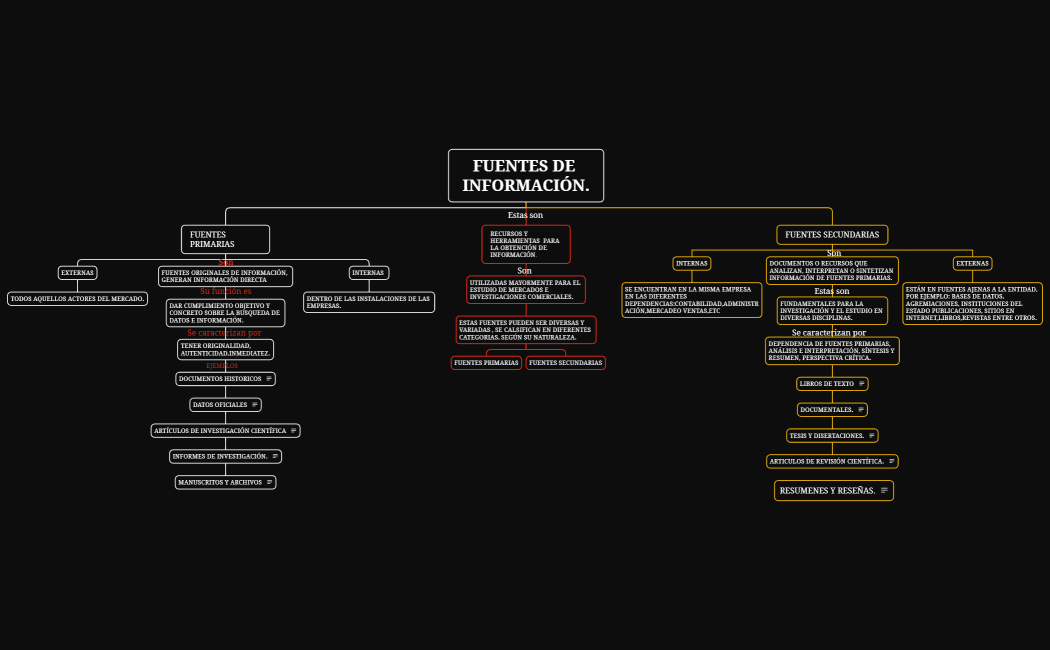 FUENTES DE INFORMACIÓN.