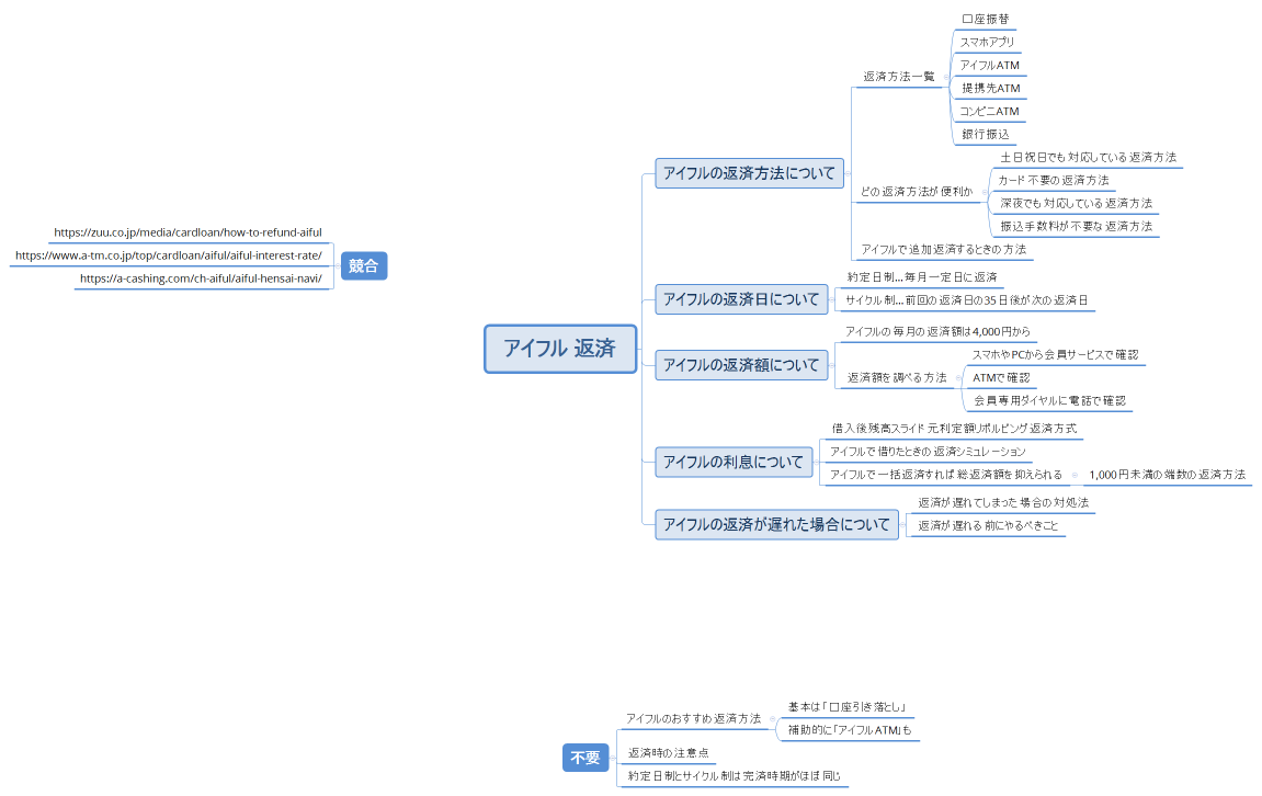 アイフル 返済