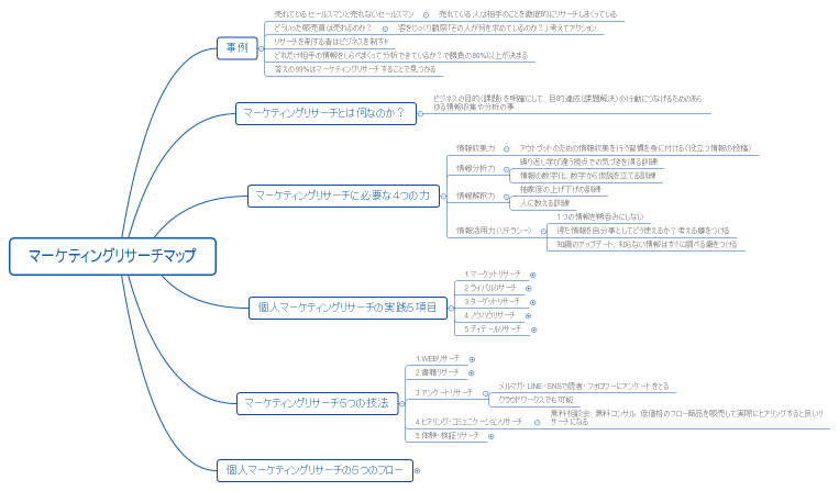 マーケティングリサーチマップ