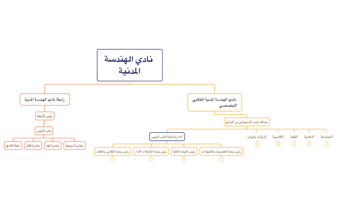 نادي الهندسة المدنية