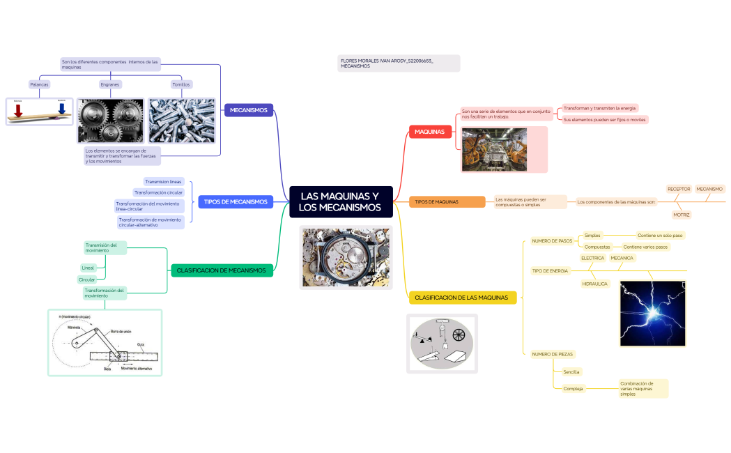 LAS MAQUINAS Y LOS MECANISMOS