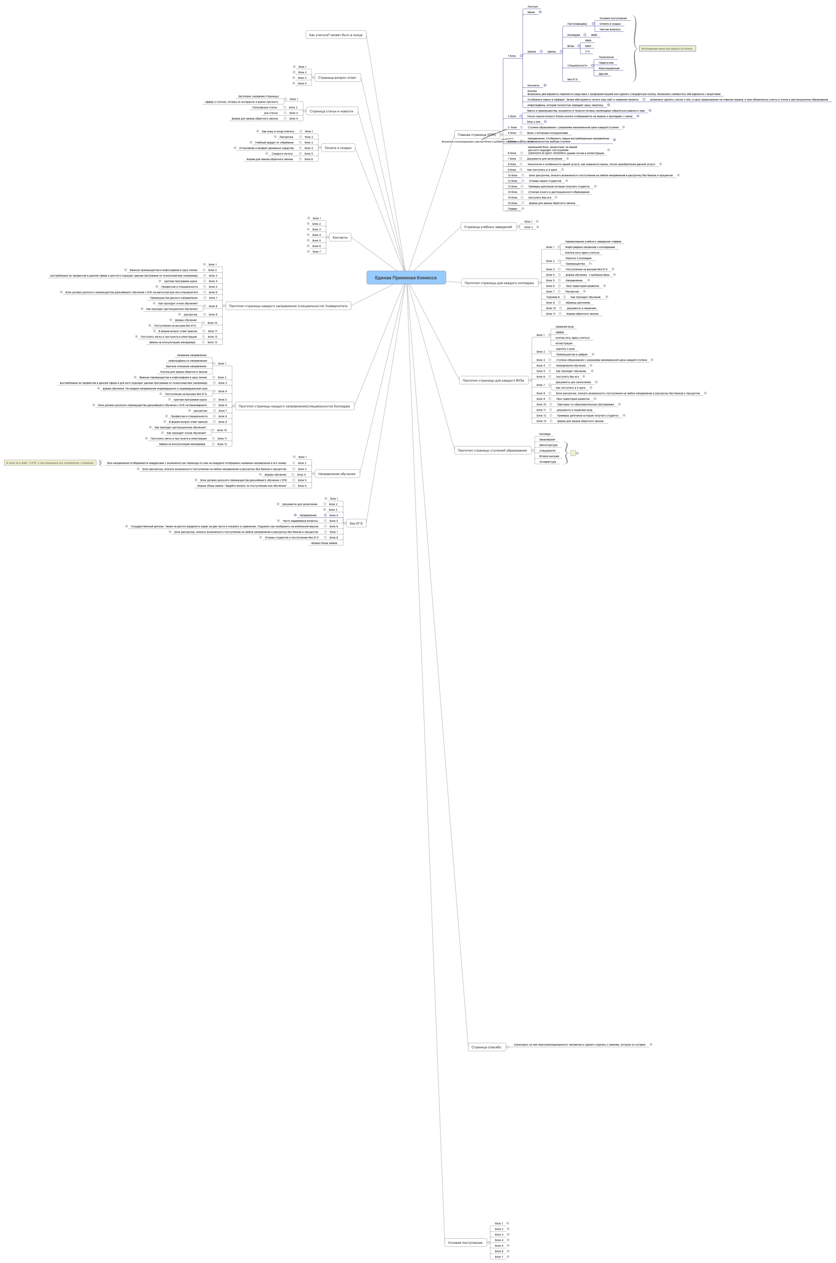 Единая Приемная Комисся 