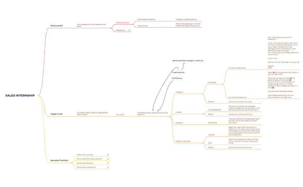 SALES INTERNSHIP.xmind