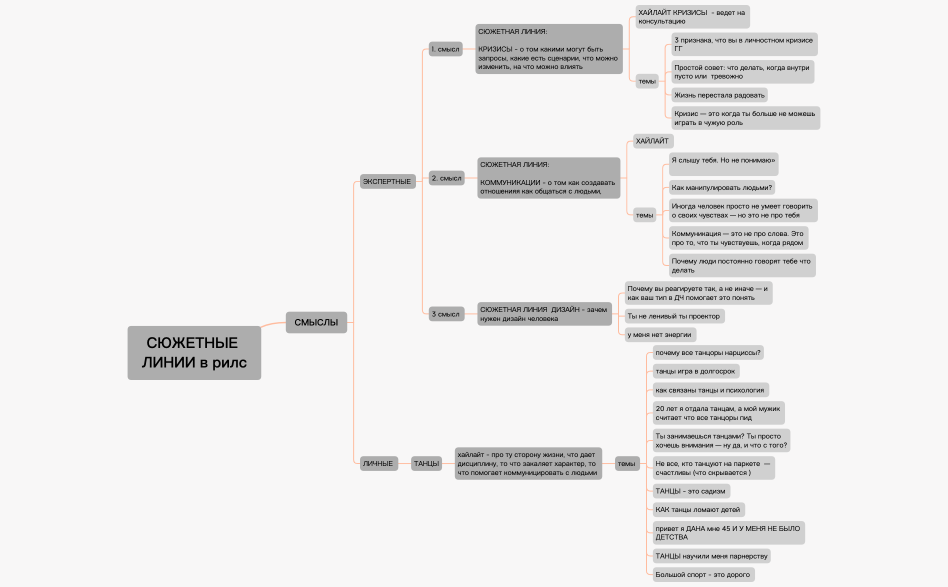 СЮЖЕТНЫЕ ЛИНИИ 