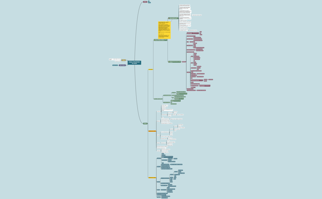 НАША СТРАТЕГИЯ НА 2024