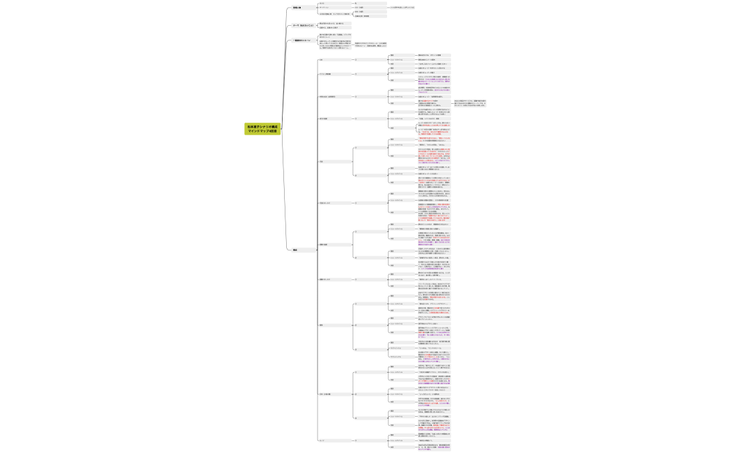 松本恵子シナリオ構成マインドマップ4回目