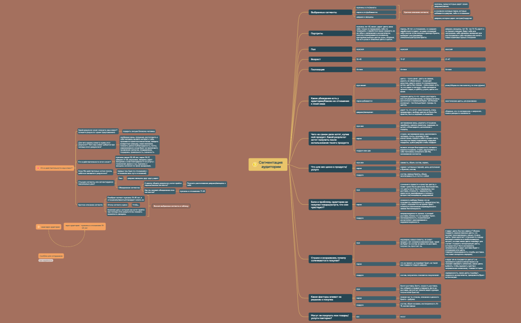 Зарина check up