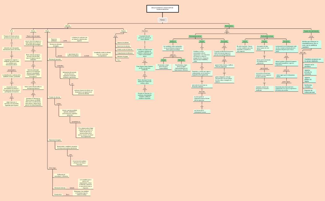 Proceso de reclutamiento y selección del talento humano.