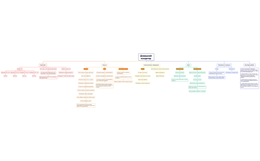 Домашний кондитер 
