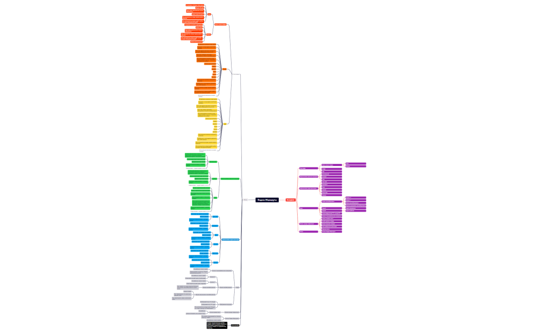 Яндекс.Маршруты