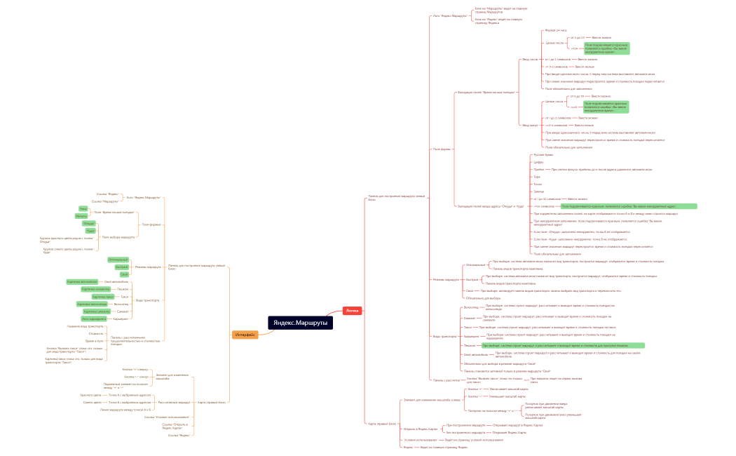 Яндекс.Маршруты