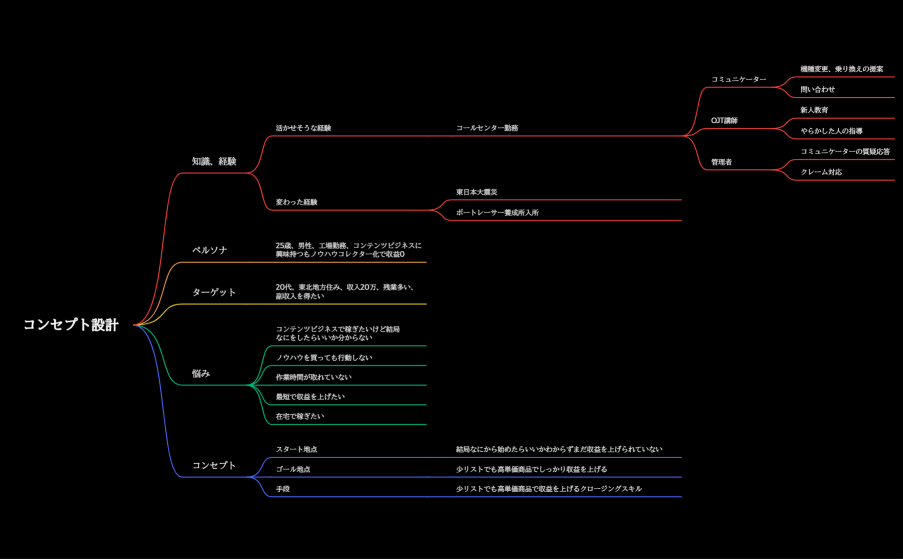 コンセプト設計.xmind