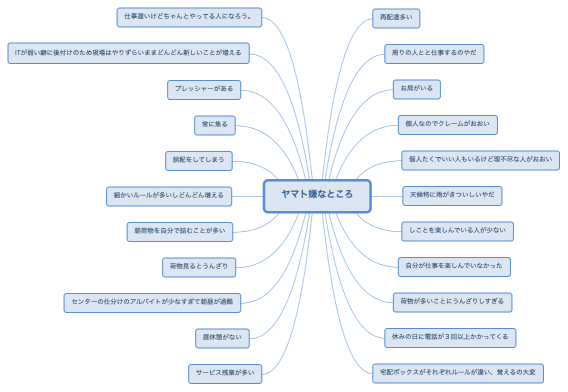 ヤマト嫌なところ