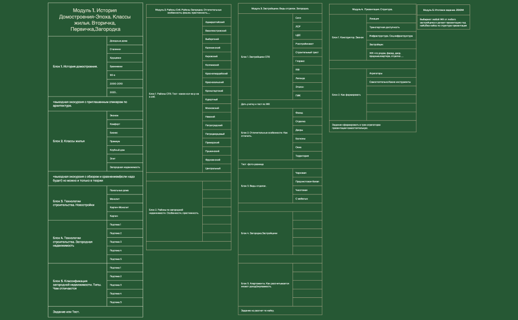 Программа курса