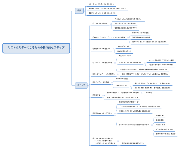 リストホルダーになるための具体的なステップ