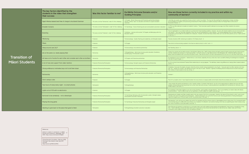 Transition of Māori Students