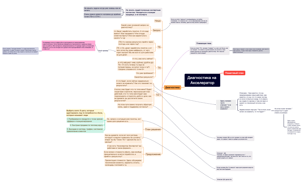 Диагностика Евгений отделка