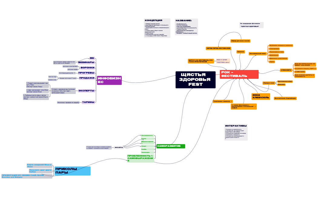 ЩЯСТЬЯ   ЗДОРОВЬЯ FEST