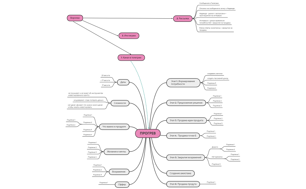 Скелет прогрева