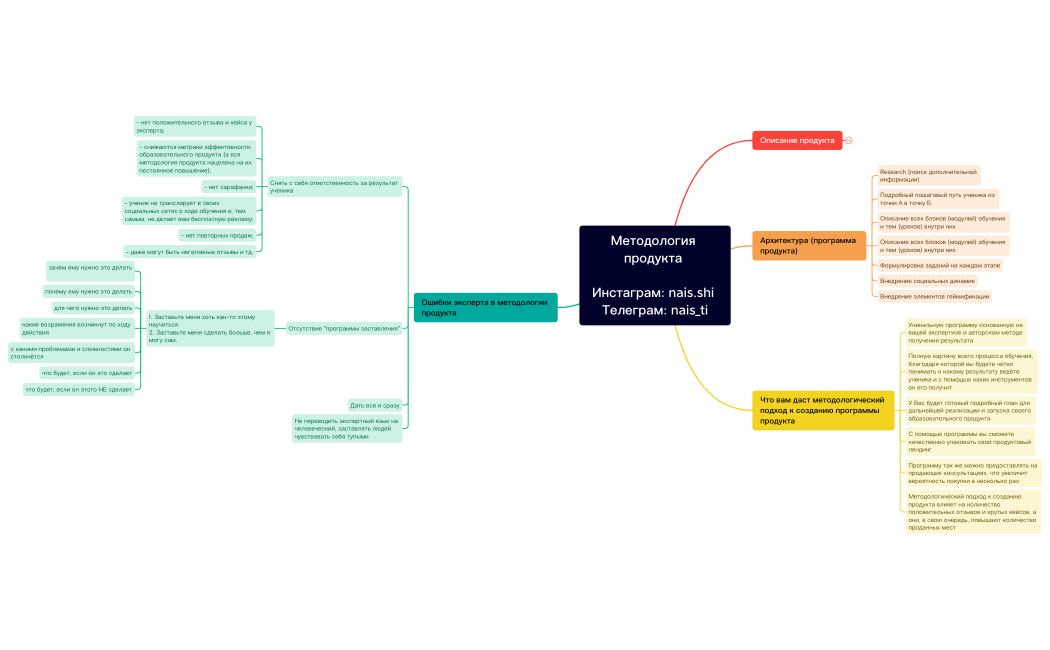 Методология продукта. Анастасия Ширшова