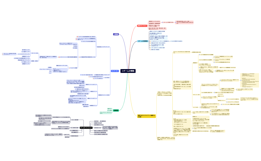 コチームの戦略.xmind