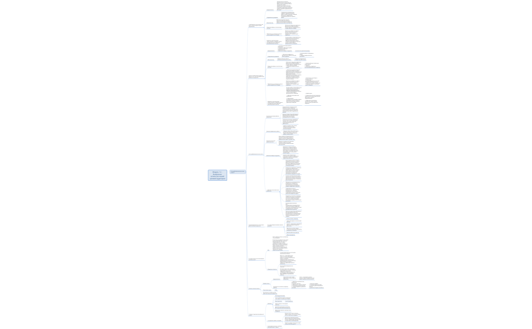 Выявление сегментов Офисная мебель