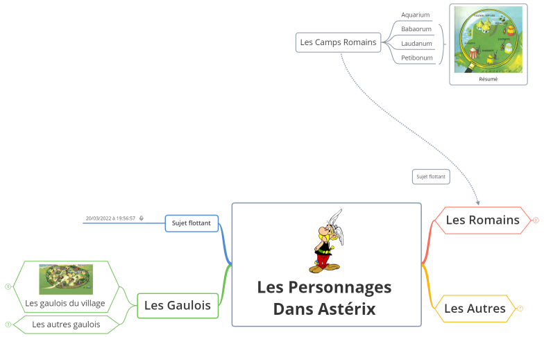 Les personnages dans Astérix