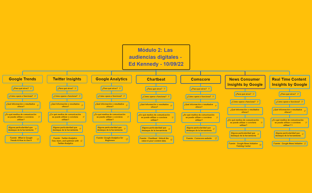 MMC 6108 - Módulo 2 - Las audiencias digitales