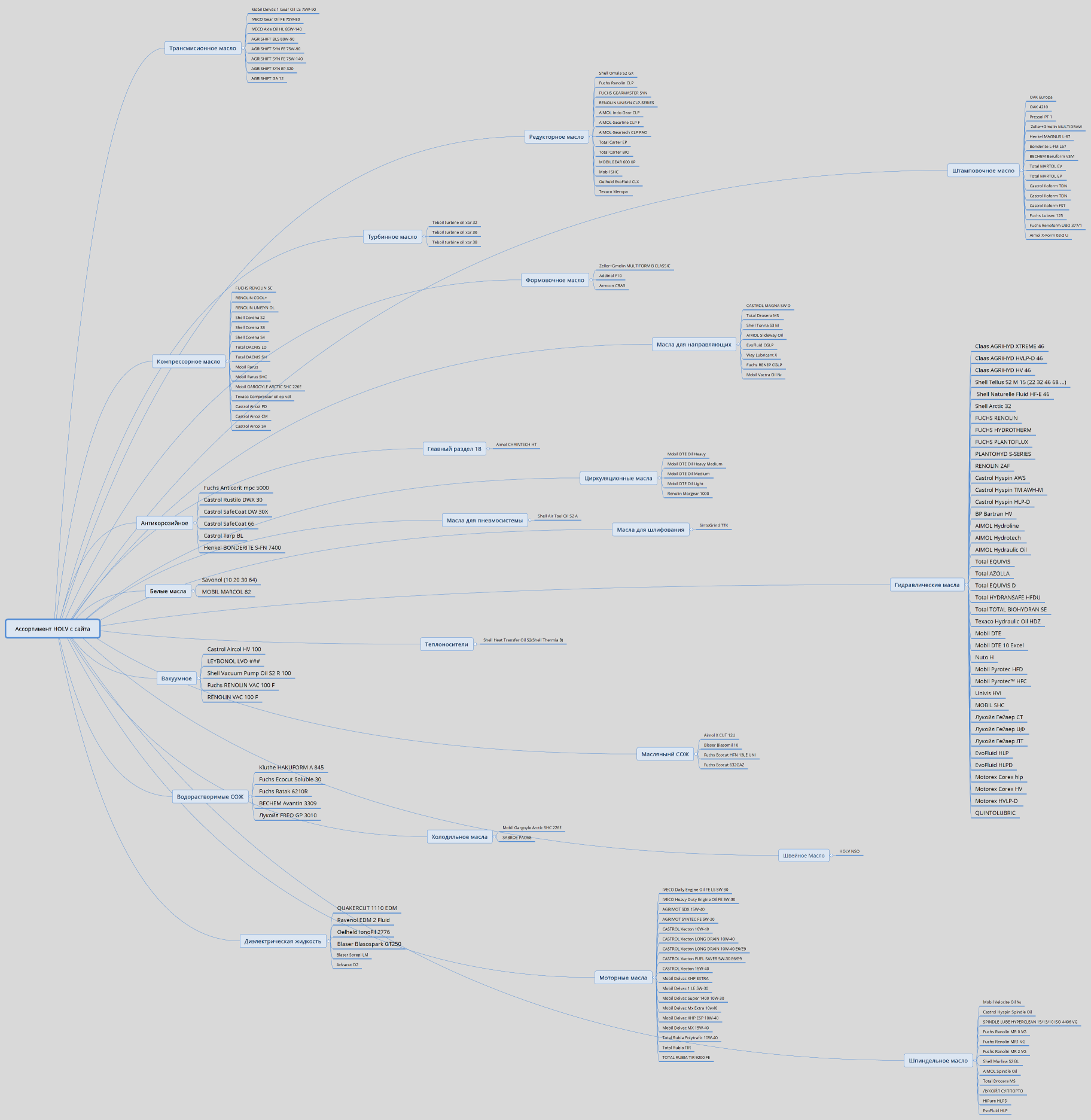 Ассортимент HOLV c сайта