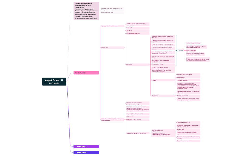 Андрей Лялин, 37 лет, мерч.xmind