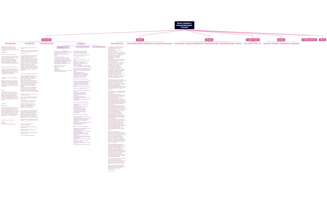 Центр семейного консультирования Ольвия
