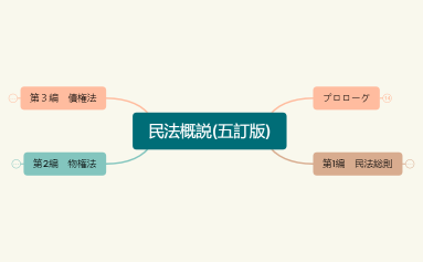 民法概説(五訂版)　課題.xmind