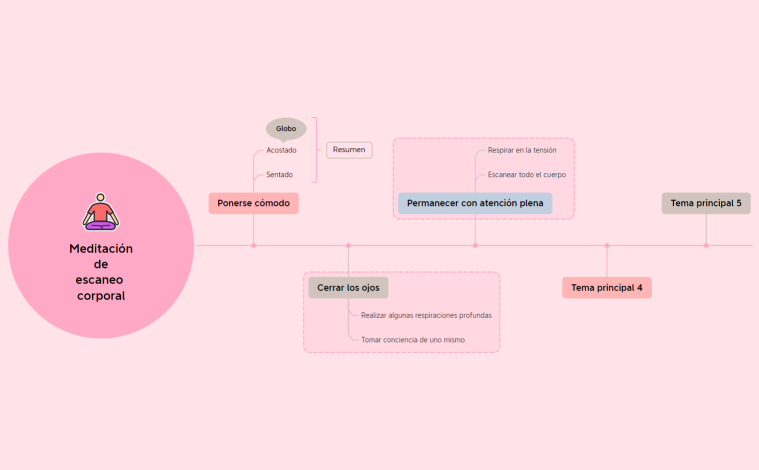 Pausa de meditación
