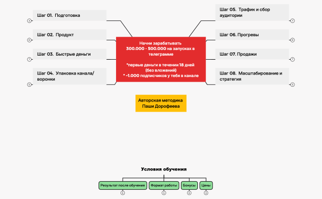 Наставничество для экспертов 2.xmind