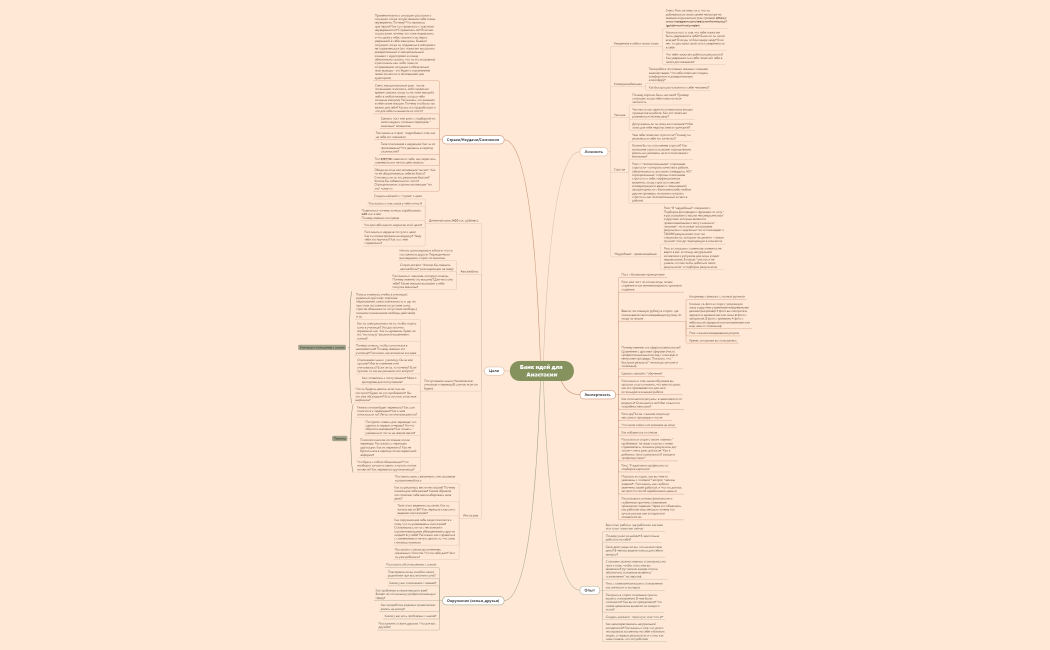 Банк идей для Анастасии.xmind