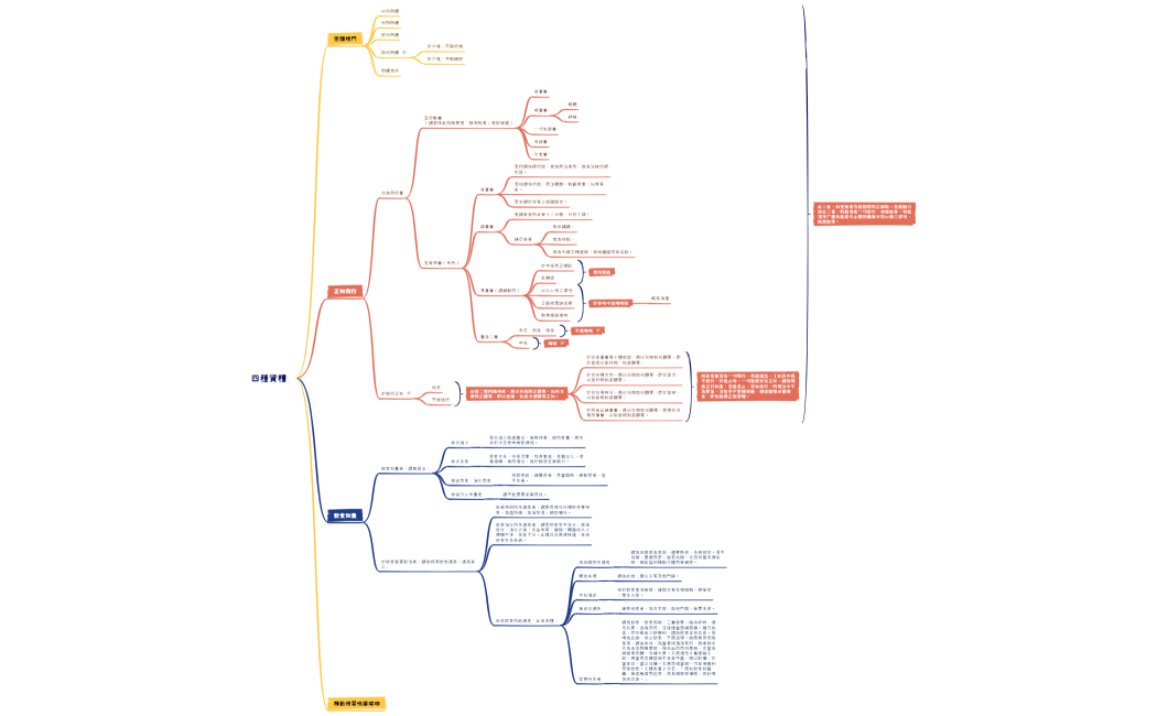 菩提道次第廣論（卷2）_四種資糧