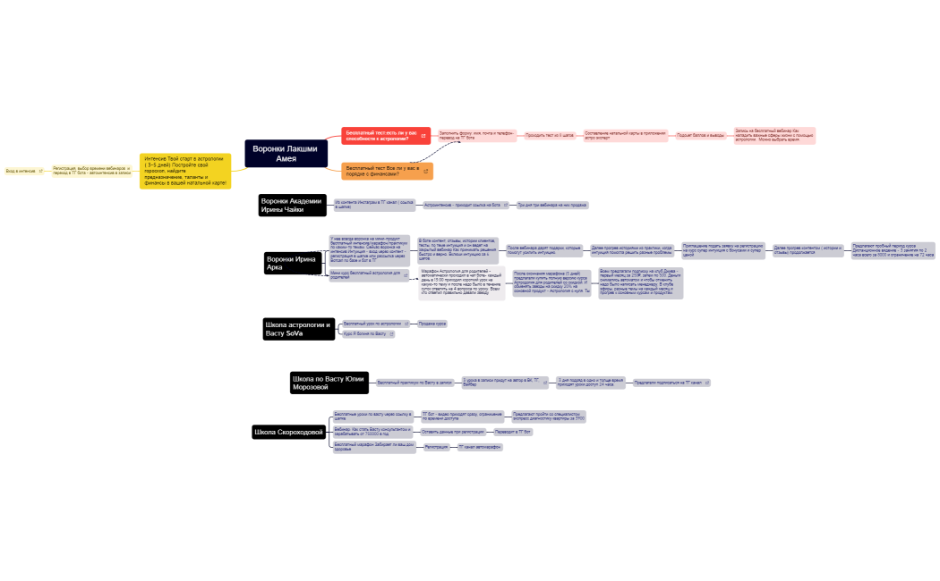 Воронки Астро 2