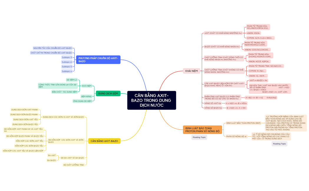 CÂN BẰNG AXIT-BAZO TRONG DUNG DỊCH NƯỚC