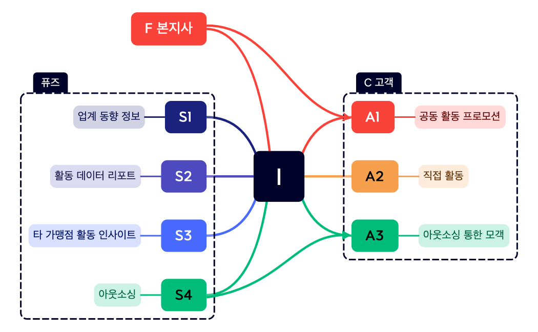 자생커넥트